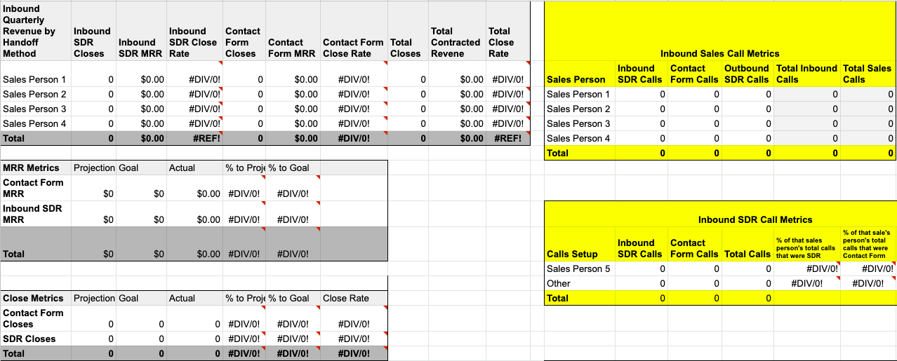 Contenu de l'image du suivi des KPI marketing : une feuille de calcul Excel avec des tableaux étiquetés comme Méthode de transfert des revenus trimestriels entrants, Fermetures SDR entrantes, Taux de fermeture SDR entrant, Fermetures du formulaire de contact, MRR du formulaire de contenu, Taux de fermeture du formulaire de contact, Total des fermetures, Total des revenus contractuels, Taux de clôture total, appels SDR entrants, appels de formulaire de contact, appels SDR sortants, nombre total d'appels entrants, nombre total d'appels commerciaux, formulaire de contact MRR, SDR entrant MRR, fermetures de formulaire de contact et fermetures SDR.