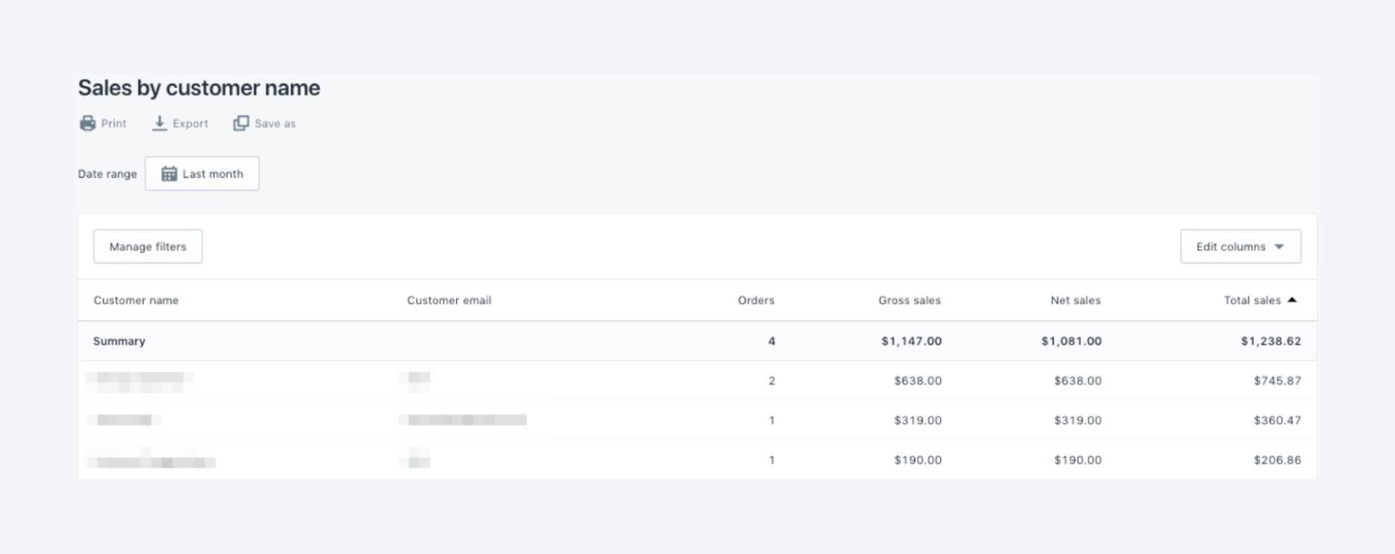 Dashboard di Shopify