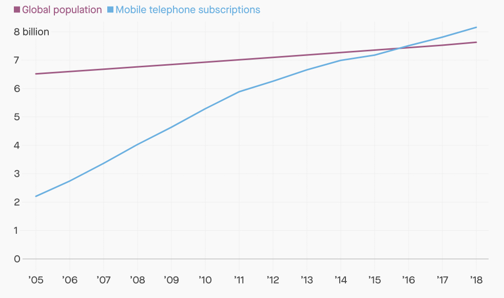 custodia del telefono shopify