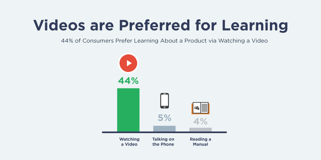 Gagnez de l'argent en ligne en utilisant le marketing numérique (vidéo vs lecture de texte)