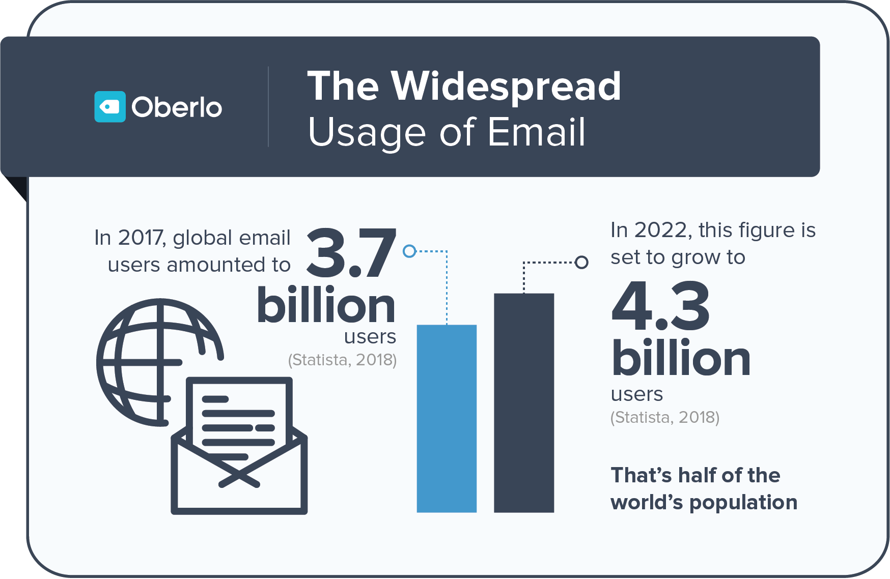 Gagner de l'argent en ligne en utilisant le marketing numérique (email marketing)