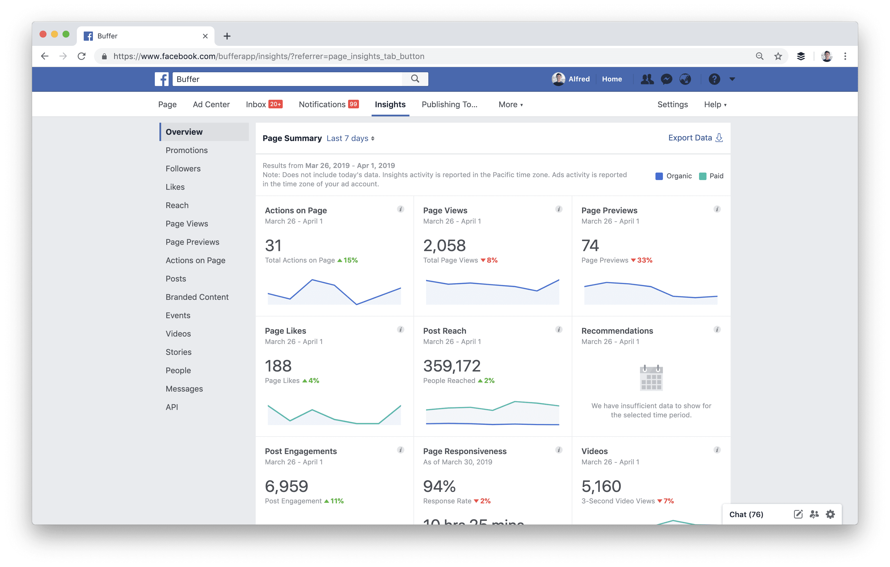 gagner de l'argent en ligne en utilisant des stratégies de marketing numérique [outils Facebook Insight]