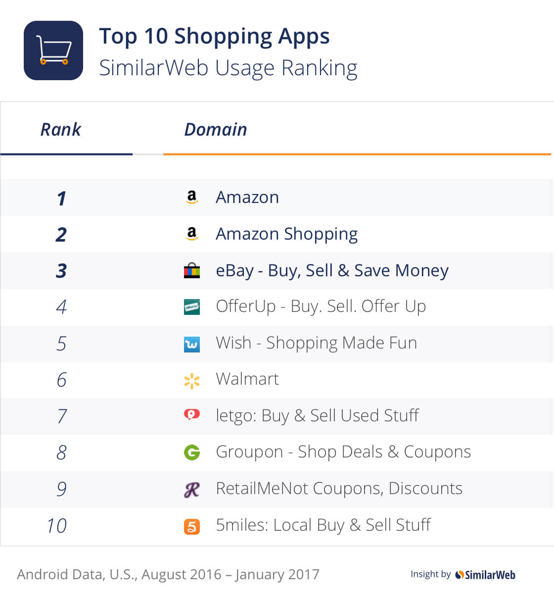 Gagner de l'argent en ligne en utilisant le marketing numérique (popularité du commerce électronique)