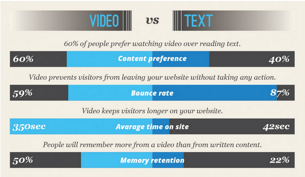 Gagnez de l'argent en ligne en utilisant le marketing numérique (vidéo vs lecture de texte)