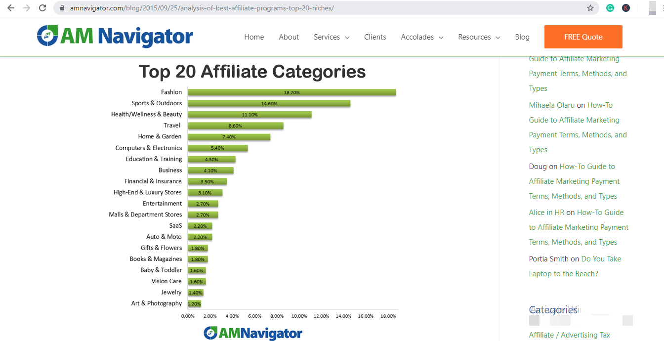 gagner de l'argent en utilisant le marketing numérique (niche de marketing d'affiliation)