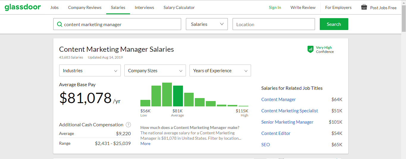 Gagner de l'argent en ligne en utilisant le marketing numérique (marketing de contenu)