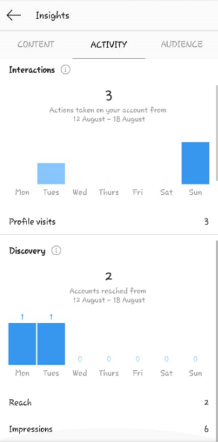 gagner de l'argent en ligne en utilisant des stratégies de marketing numérique [Instagram Insights]