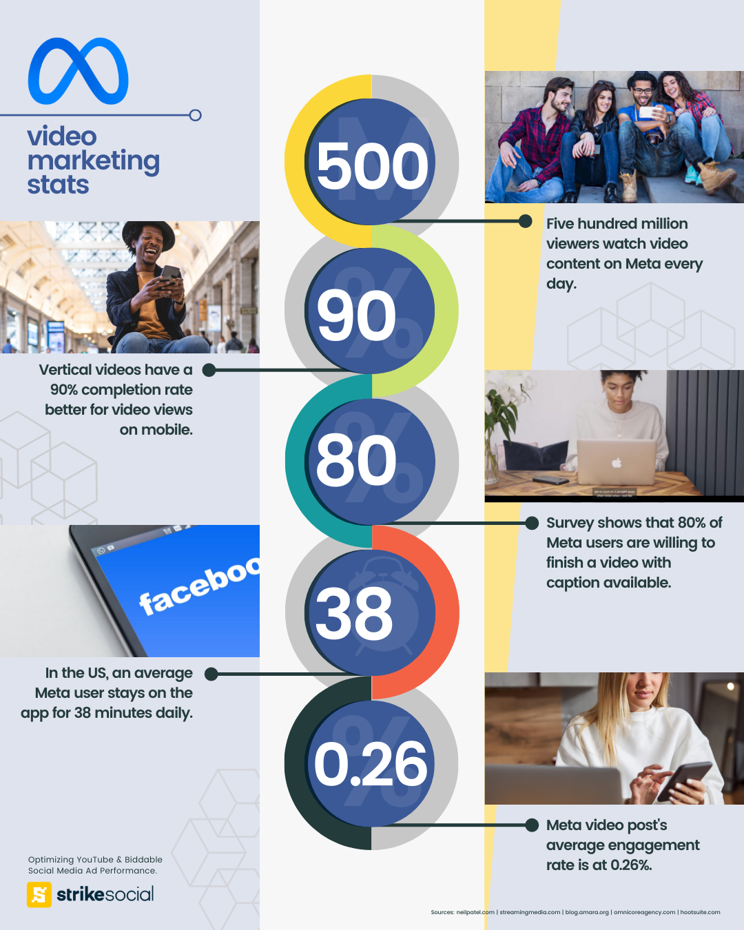 Estadísticas de Meta Video Marketing