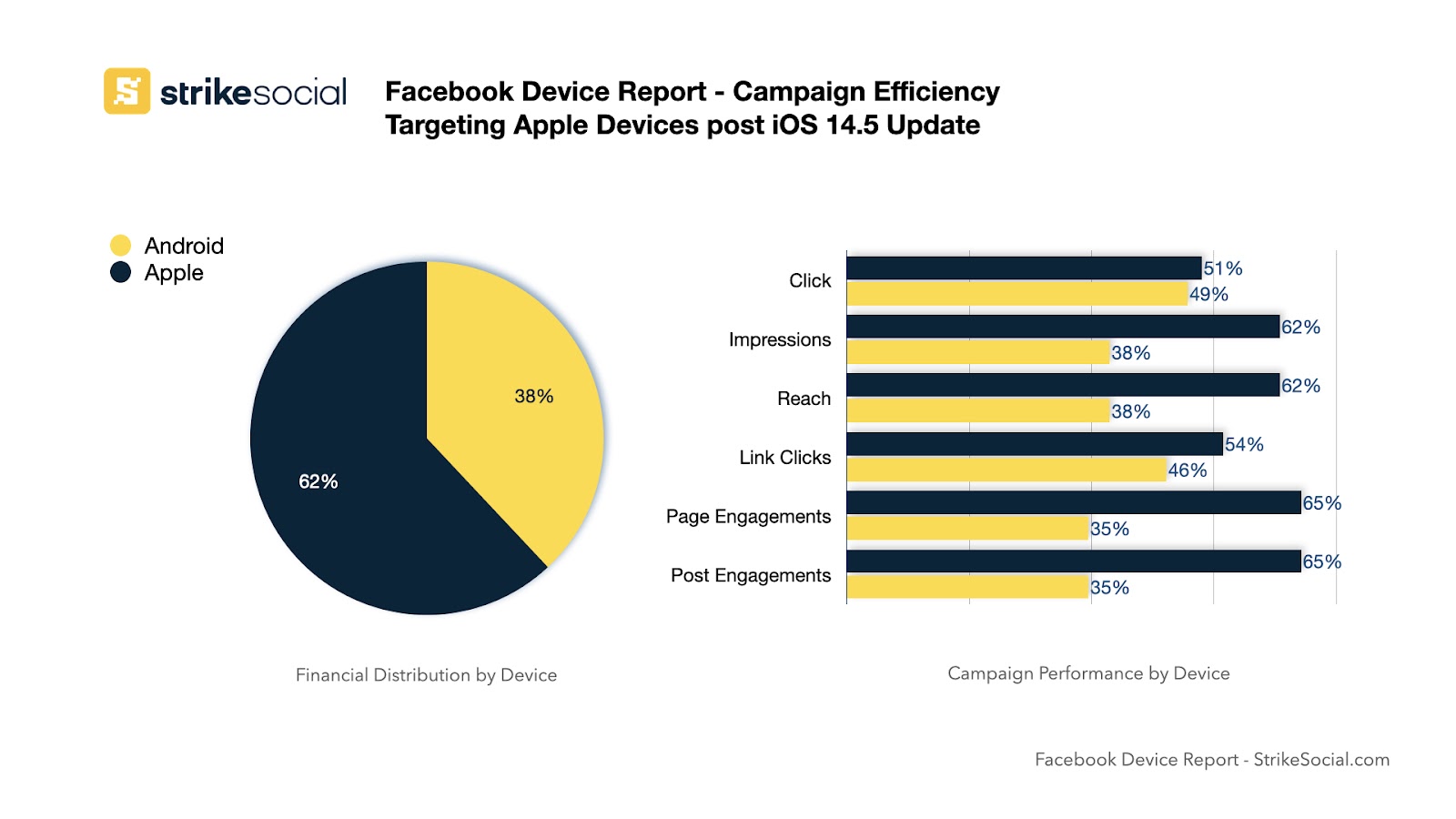 Facebookデバイスレポート投稿iOS14アップデート