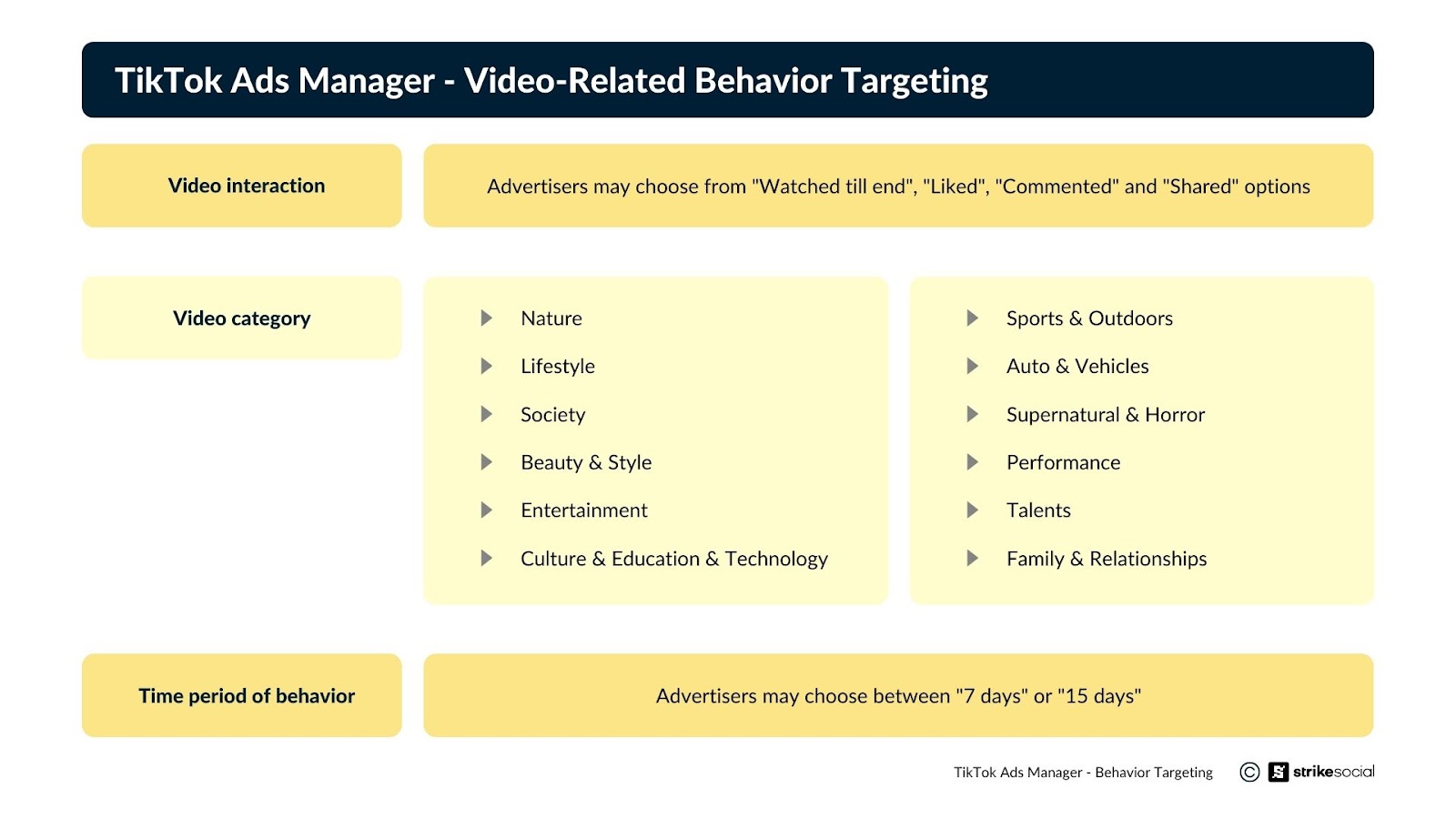 Segmentação de anúncios do TikTok Segmentação de comportamento relacionado a vídeos