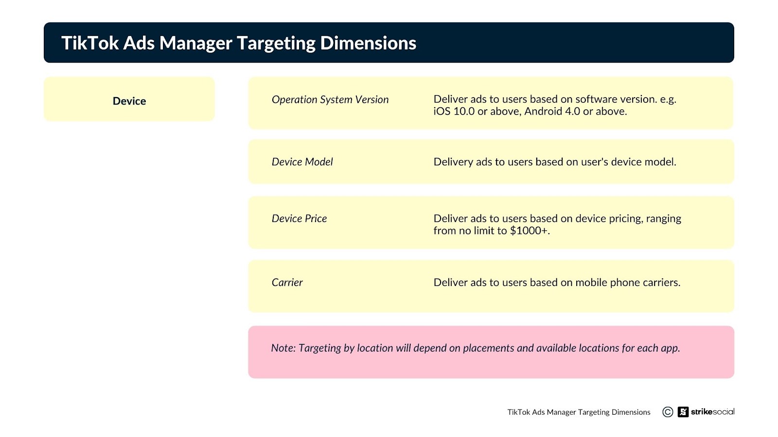 Dispositivos de dimensões de segmentação do TikTok Ads Manager