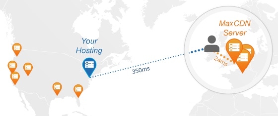 Jika situs Anda dihosting di New York dan seseorang di Inggris mengaksesnya, itu akan menjadi lambat. Tetapi menggunakan MaxCDN akan jauh lebih cepat