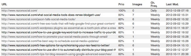 Peta Situs Google XML