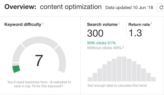 Optimisation de contenu - Ahrefs