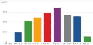 Tweetstats