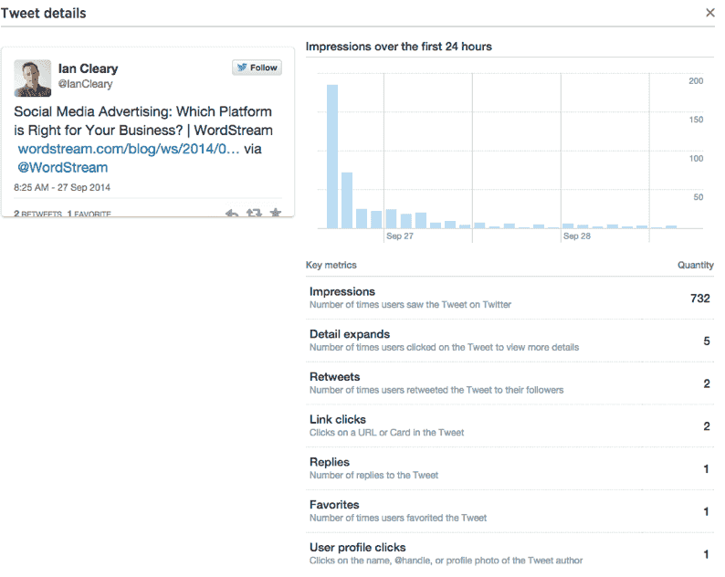 Tweet individu analitik Twitter