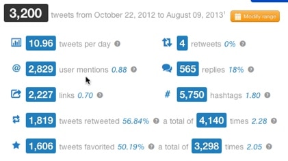 statistik twitono