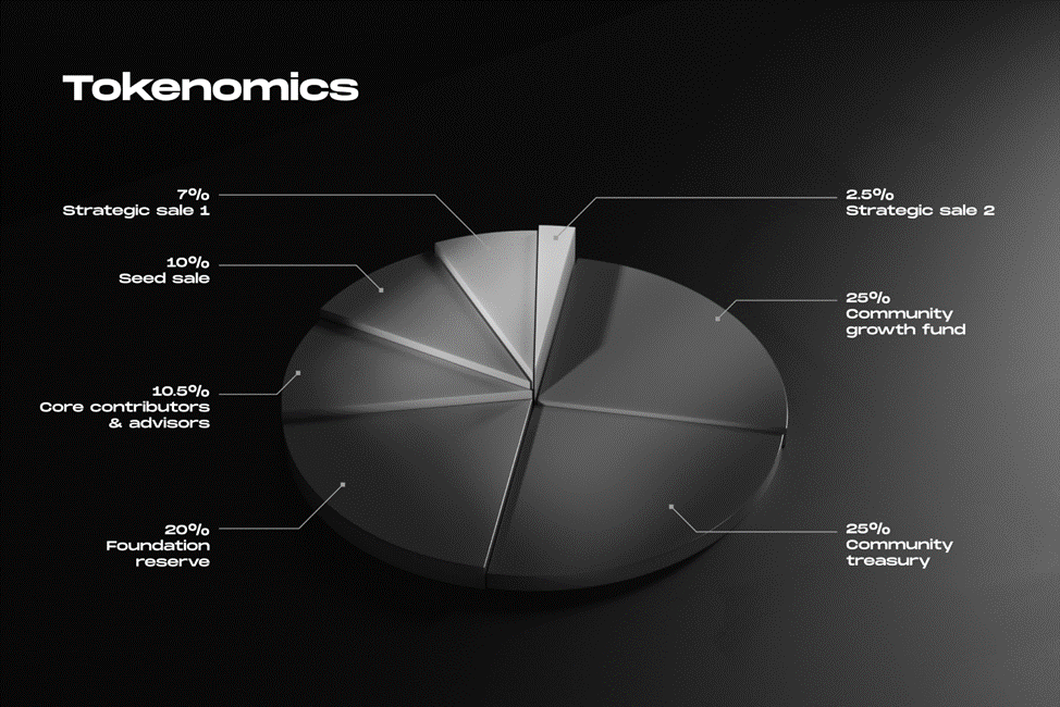 Detalles sobre TRVL