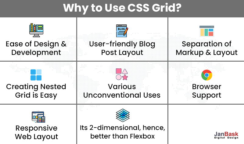 7 Alasan Utama Untuk Menggunakan Tata Letak Grid CSS Dalam Desain Web ...