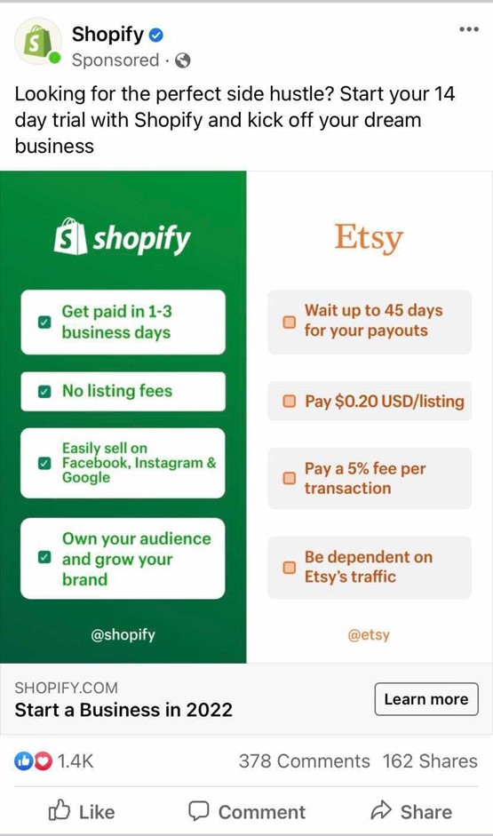 Shopify'dan, bir tarafı yeşil ve beyaz, diğer tarafı turuncu ve beyaz olan bir görselin ikiye bölünmüş olduğu bir Facebook Reklamı. Reklam, Shopify kullanmanın avantajlarıyla ilgili madde işaretleriyle Shopify ile Etsy'yi karşılaştırıyor.