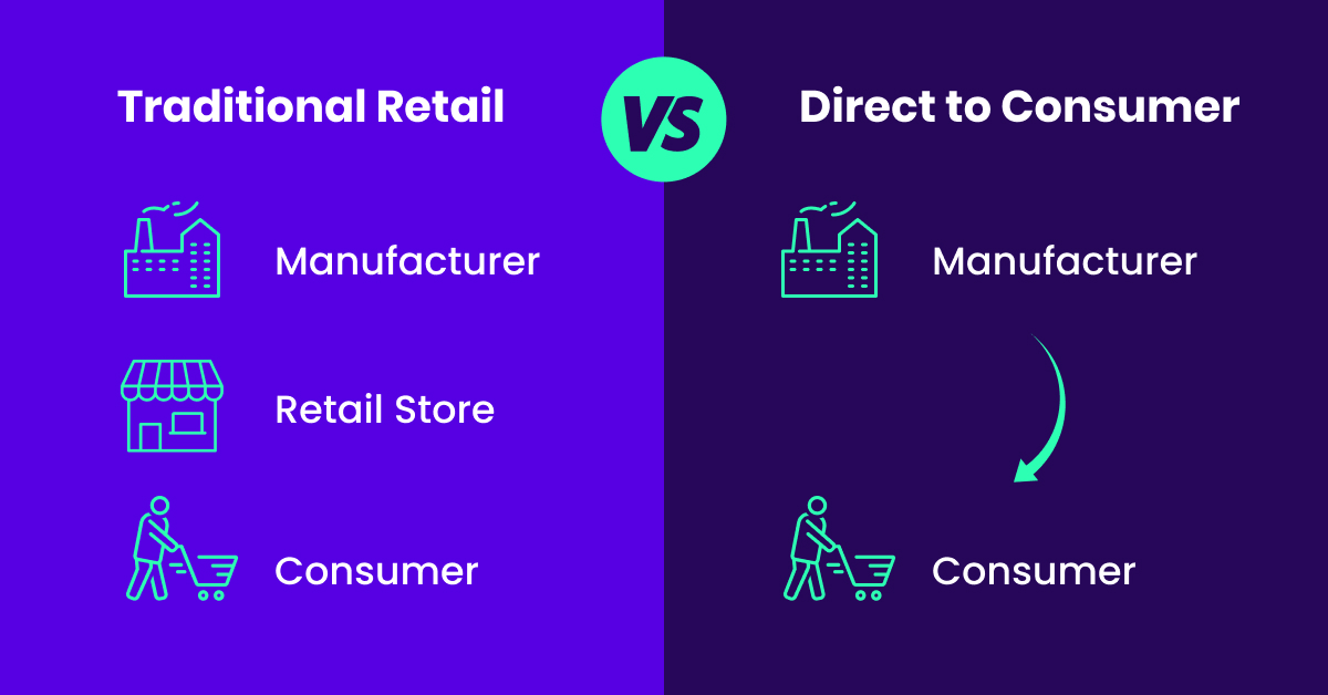 Varejo Tradicional VS Direto ao Consumidor