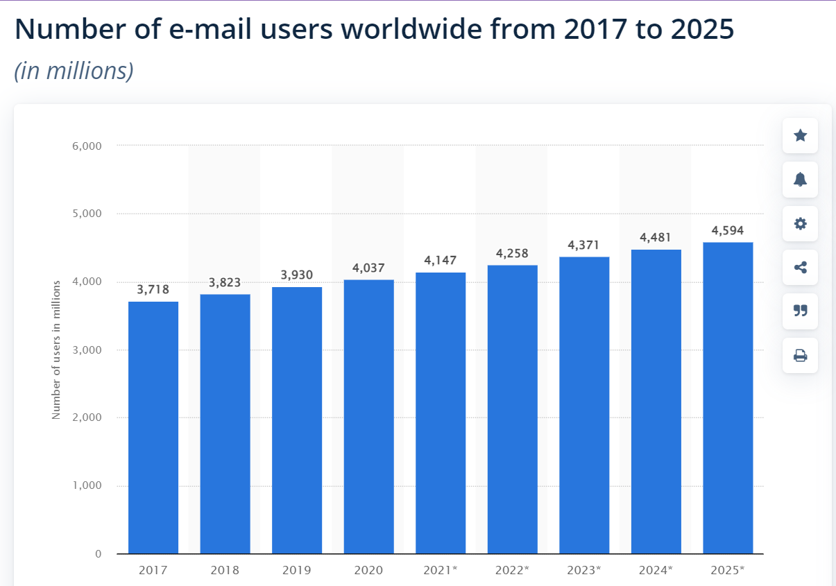 Publicité par e-mail