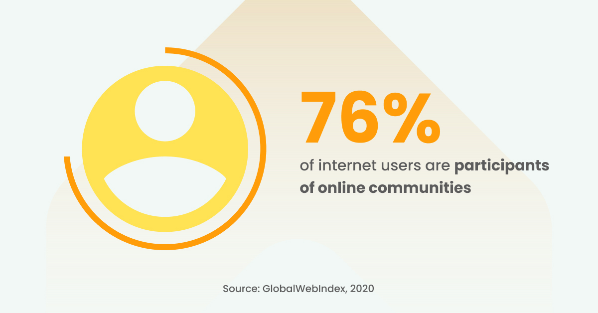 インターネットユーザーの76％がオンラインコミュニティに参加しています