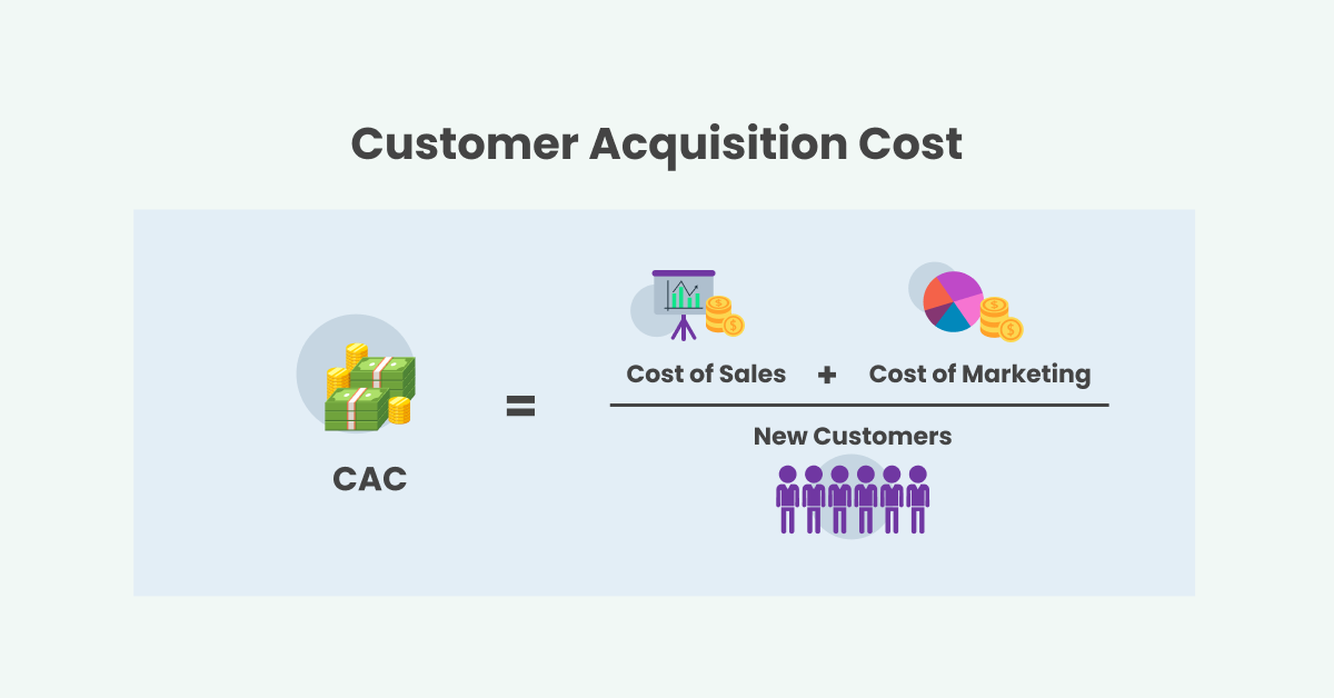 Fórmula do Custo de Aquisição do Cliente