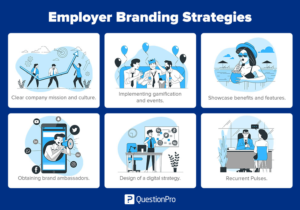 strategi branding perusahaan