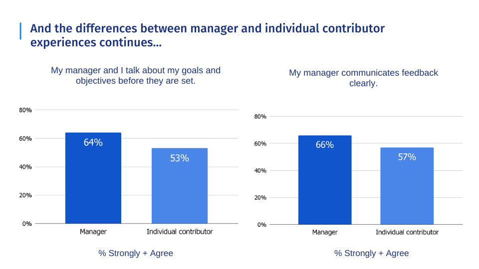 differenza tra manager e singoli contributori