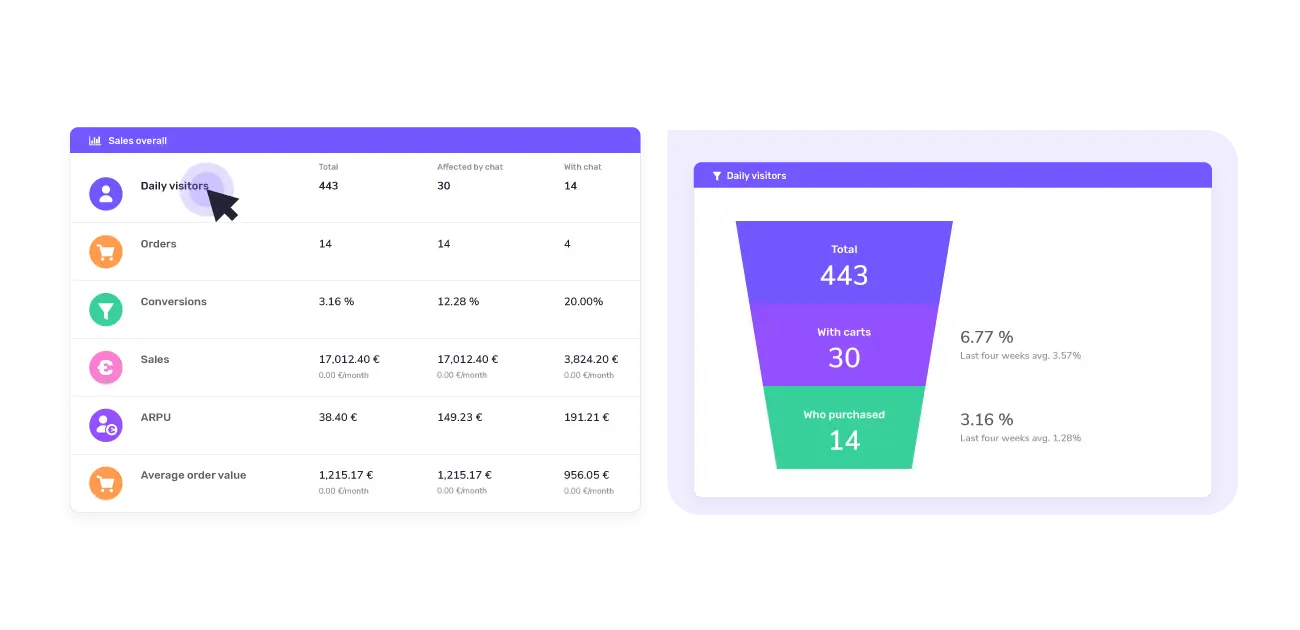 raccolta dati dal sito eCommerce