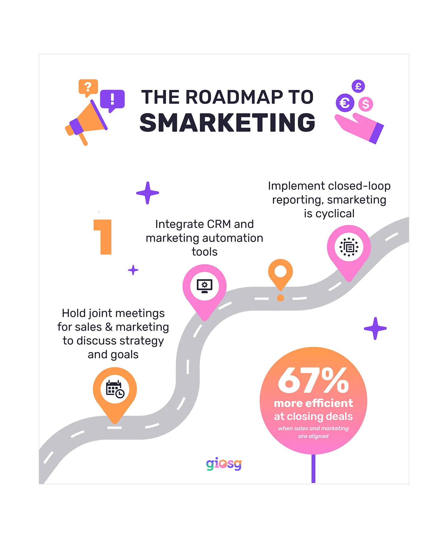 0721-blog-pemasaran-roadmap-1