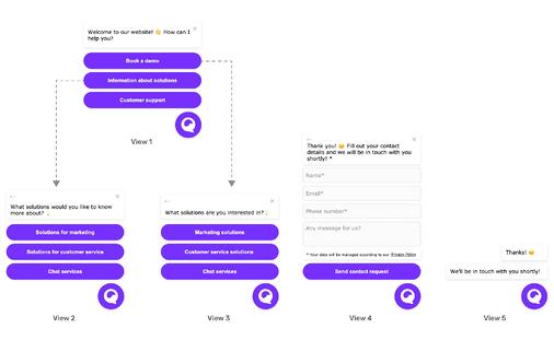 fluxul conversațiilor chatbot