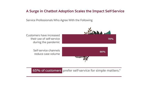 Statistik Penggunaan Chatbot