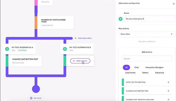 Fonctionnalité de test Giosg A/B