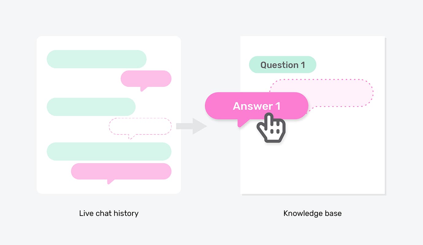 Basis pengetahuan chatbot AI