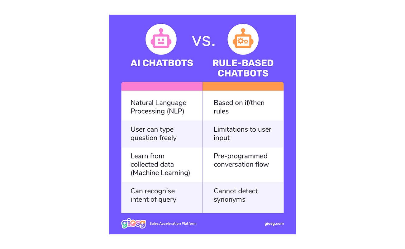 0122-blog-conversational_ai_vs_chatbots-비교