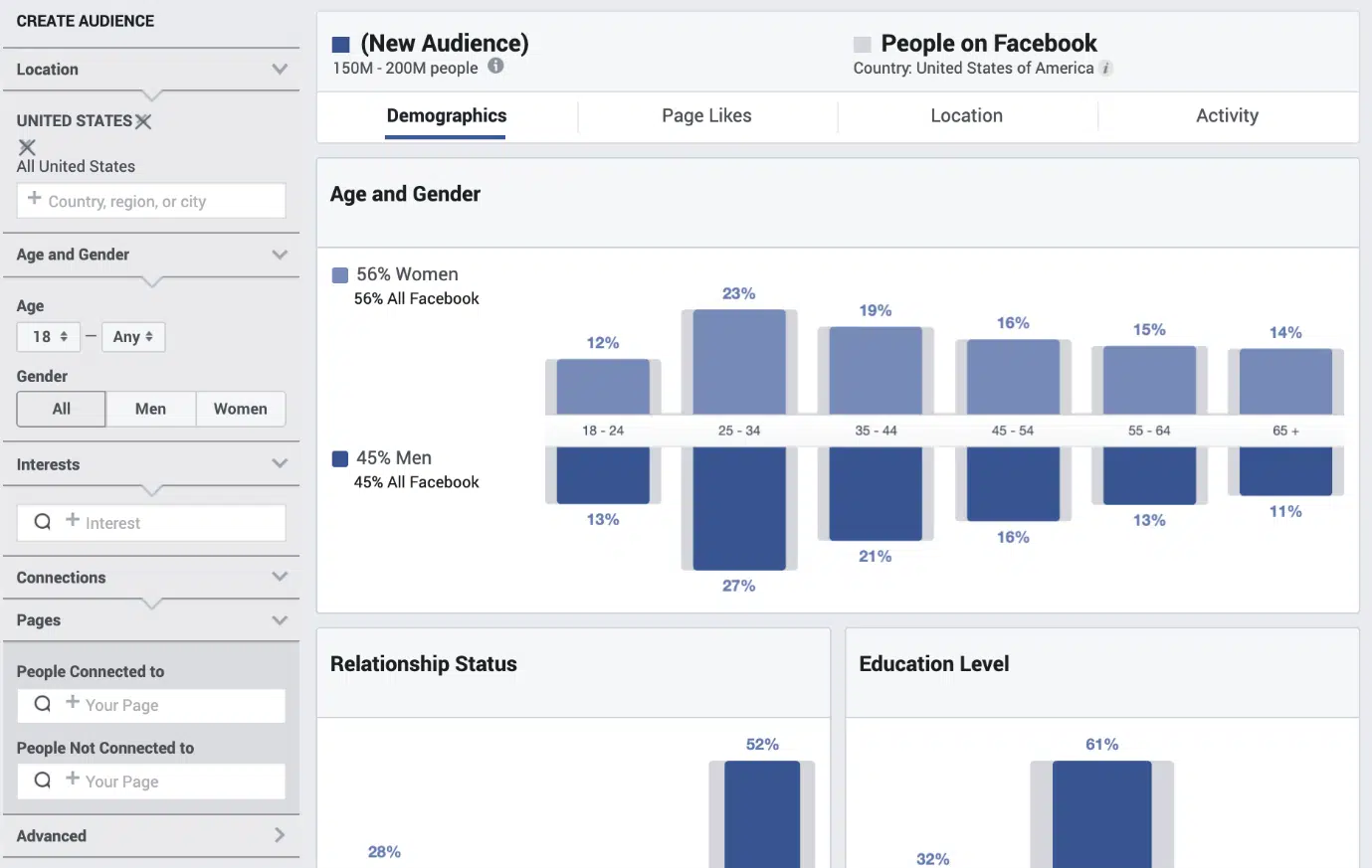 ideias de segmentação de anúncios do Facebook, otimização de segmentação de anúncios do Facebook, dicas de segmentação de anúncios do Facebook