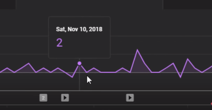 Die ersten 1000 Abonnenten auf YouTube: YouTube-Statistiken im Jahr 2018