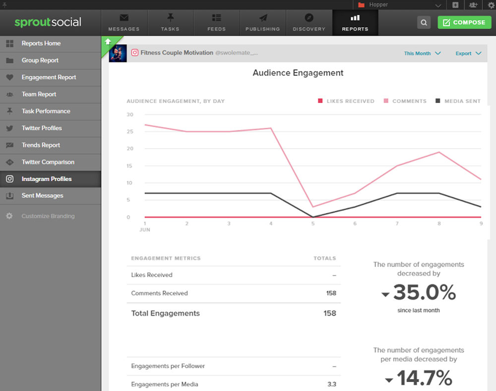 71 Instagram Tools to Skyrocket Your Social Media Marketing | Soziale Medien heute