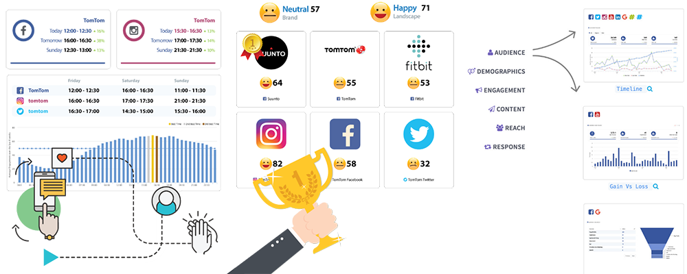 71 Instagram Tools to Skyrocket Your Social Media Marketing | Soziale Medien heute