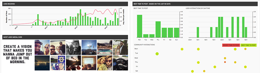 71 Instagram-Tools, mit denen Sie Ihr Social-Media-Marketing in die Höhe schnellen lassen | Soziale Medien heute