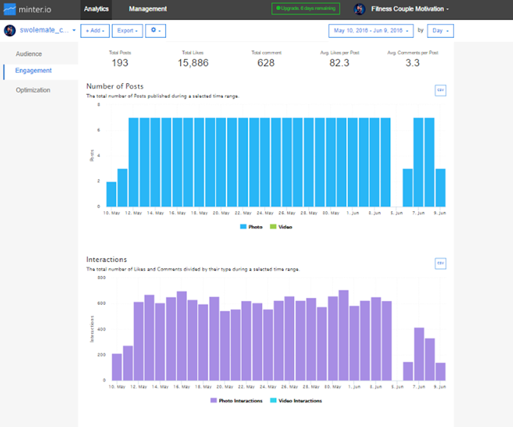 71 Instagram Tools to Skyrocket Your Social Media Marketing | Soziale Medien heute