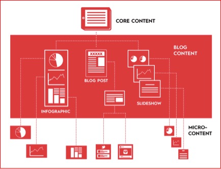 Kleines Budget für digitales Marketing? Denken Sie groß | Soziale Medien heute