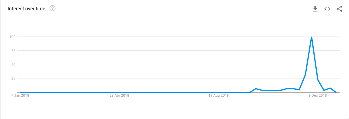 Screenshot of Google Trends showing mars interest over time