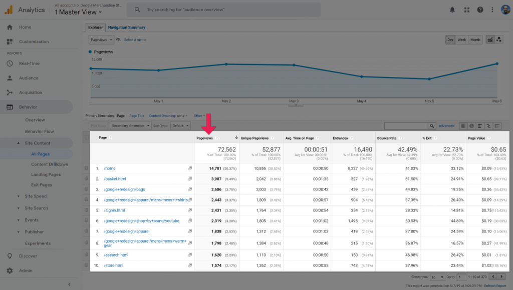 Google Analytics 모든 페이지 보고서의 스크린샷