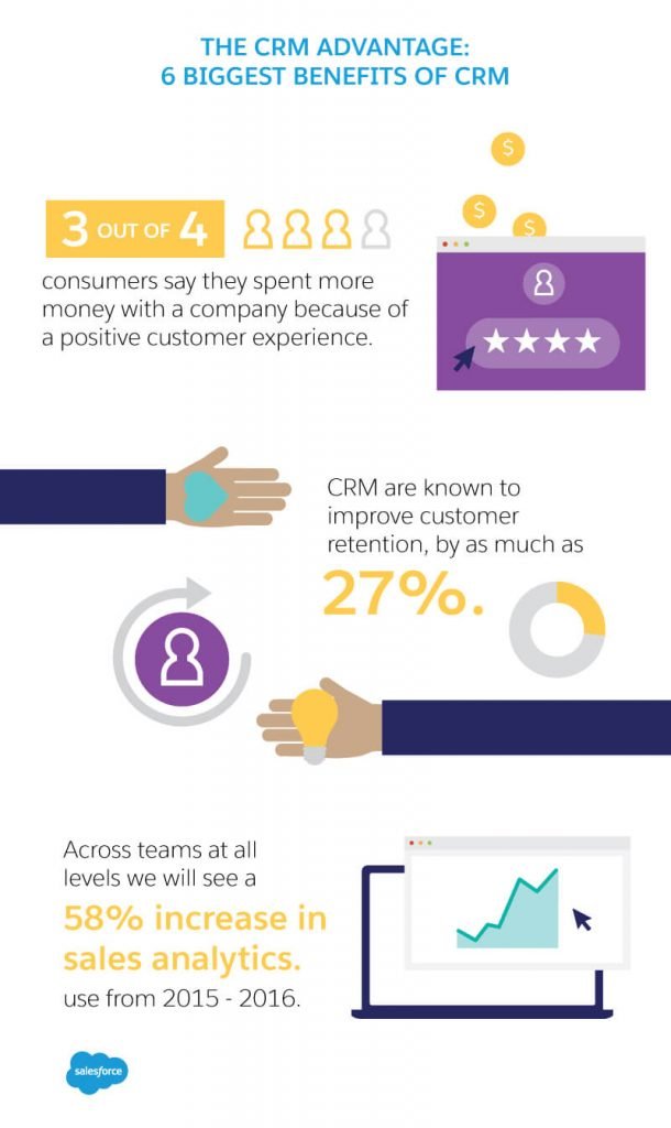 Vorteile einer CRM-Infografik