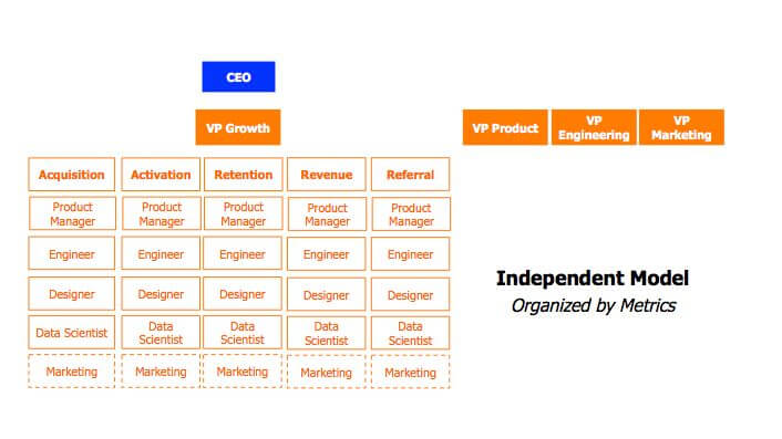 Diagramm, das ein Metrikmodell des Managements zeigt