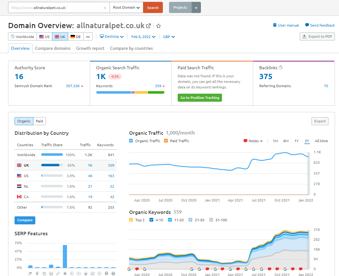 Captura de tela da visão geral do domínio Semrush para todos os animais de estimação naturais