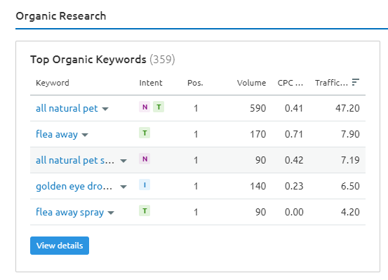 Captura de tela de palavras-chave semrush